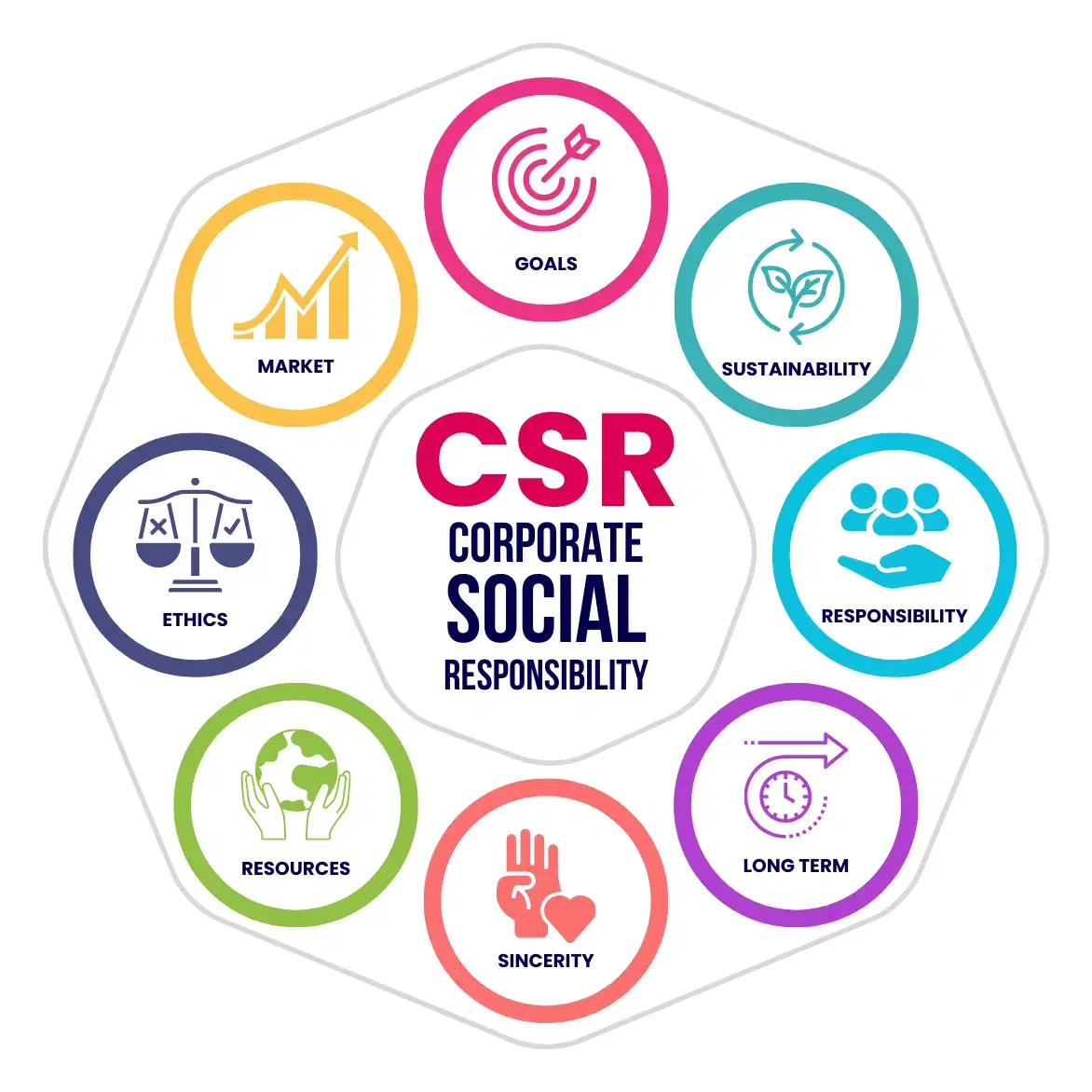 CSR Services